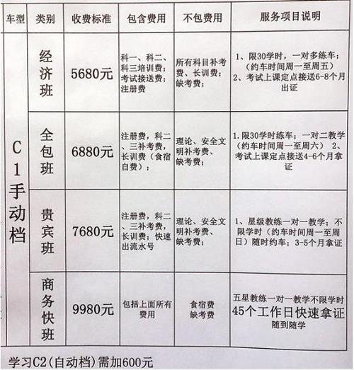 学车拿证交钱多（学车拿驾照要多少钱）