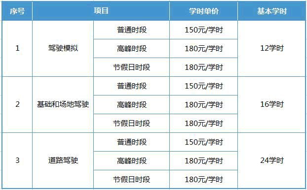 北京学车科目二补考费（北京考科目二要多少钱）