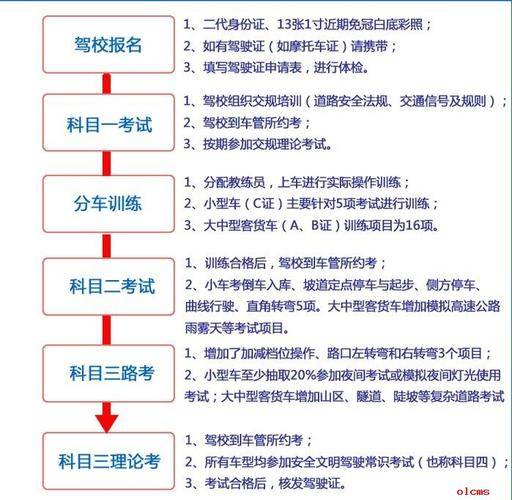 学车考试的顺序是（学车考试的顺序是什么）