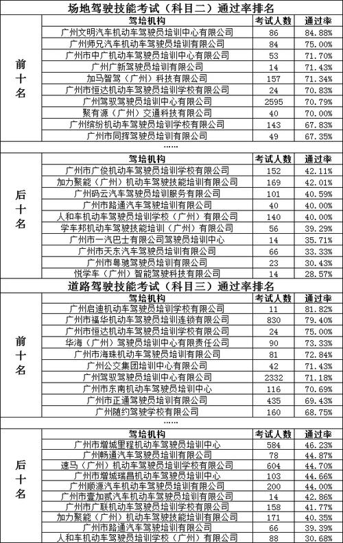 学车之家漳州几个点（漳州学驾照学费多少钱）