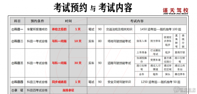 学车考试隔几天（驾校考试几天）