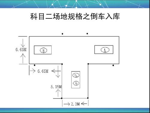 学车科目二车库多大（学车科目二车库多大尺寸好）