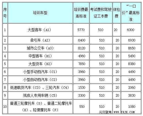 报学车学费多少钱（2021报名学车学费多少钱）