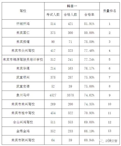 广西来宾武宣学车（武宣共有几个驾校及联系方式）