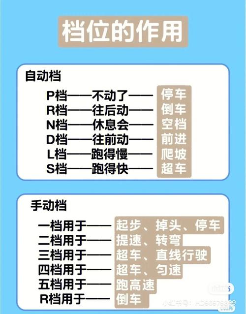 学车自动手动挡区别（学车手动和自动挡的区别）