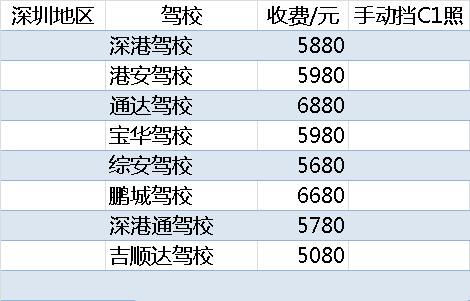 深圳学车2021（深圳学车价格大概多少）