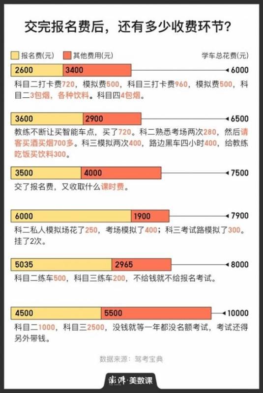 学车考那科目最难（学车考试科目几最难）