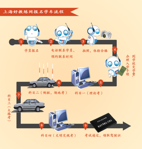 上海学车宁波考试（上海学车考试流程）