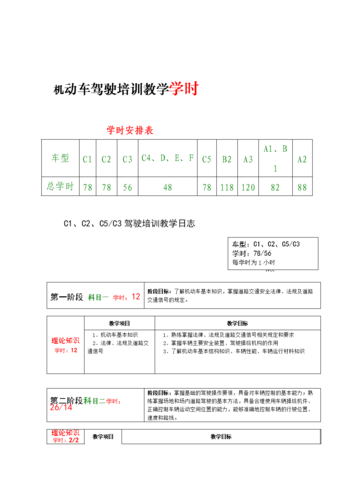 2014学车学时（学车的学时是怎么计的）