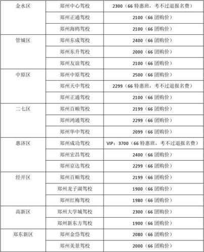 衡水学车群（衡水市各驾校招生情况一览表）