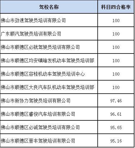 2017佛山学车要多久（佛山学车多久可以拿证）