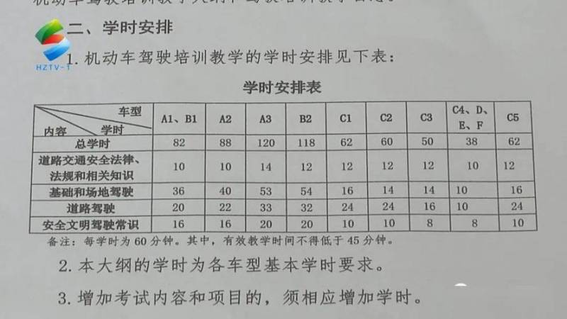 学车的学识什么时候更新（学车的时间是几年）