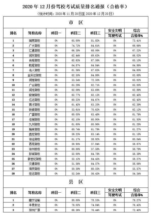 济南学车科目二过关率（济南科目二通过率）