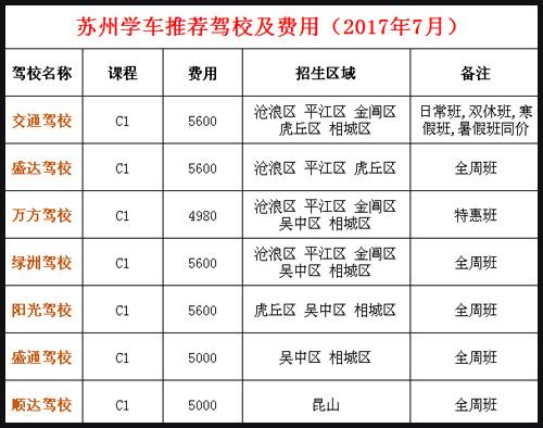 苏州学车报名（苏州学车报名多少钱）