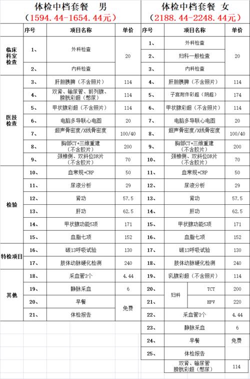 宁波学车报名体检费用多少（宁波驾驶证体检都去哪所医院）