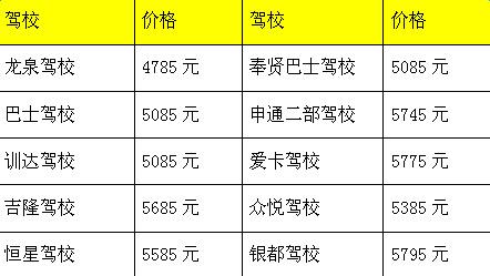 学车学费2300贵吗（学车学费是多少）