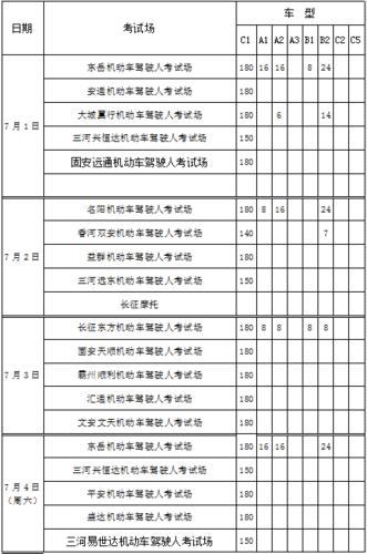 学车科目二学多长时间（2020年学车科目二要学多少时间才能考试）