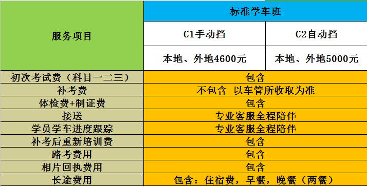 河源学车总费用多少钱（河源学车总费用多少钱一天）