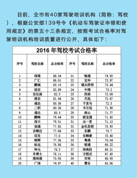 学车多少就可以年退（学车多少年可以上高速）