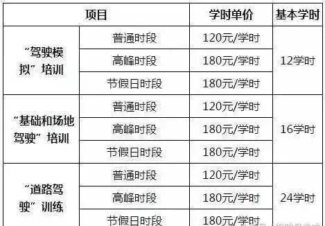 10月1日日学车还提价吗（学车10月1要增加项目吗）