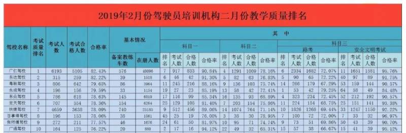 珠海学车vip制度（珠海学车考试费一共多少钱）