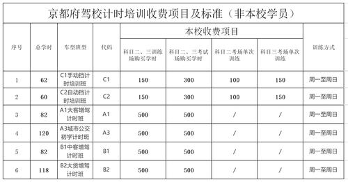 学车计时系统是什么（学车计时平台收费怎么收费）