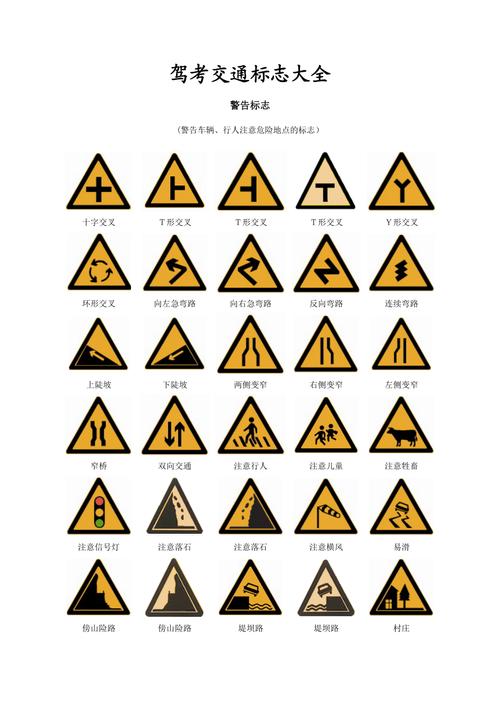 学车必看路标（学车路标指示牌图片大全）