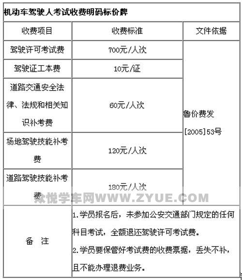 济南学车要多少钱学费（济南学车要多少钱学费一年）