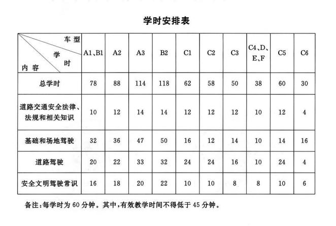 驾校学车课时怎么算（驾校课时是什么）