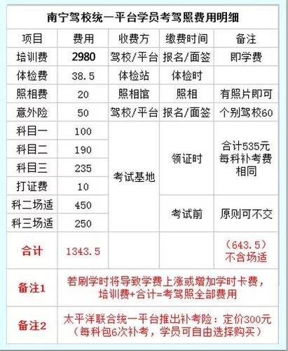 南宁学车c1多少钱6（南宁学车c1多少钱）