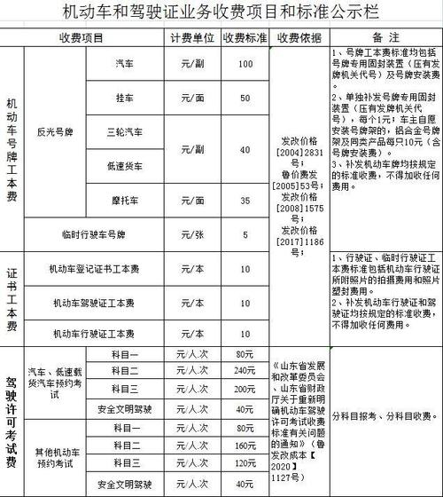 2020年枣庄学车多少钱（山东枣庄驾校学费多少钱）