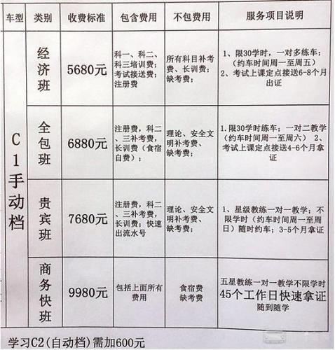 深圳学车包过（深圳学车包过要多少钱学费）