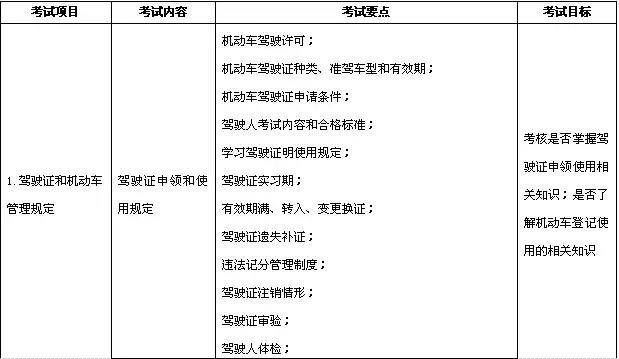 学车类型再次申请（报名学车驾照类型能改么）