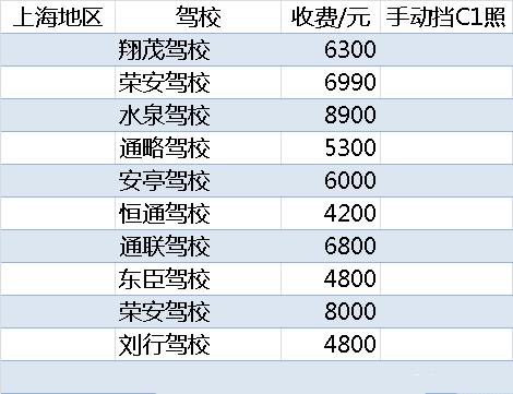 2021学车有几个科目（学车一共有多少个科目）