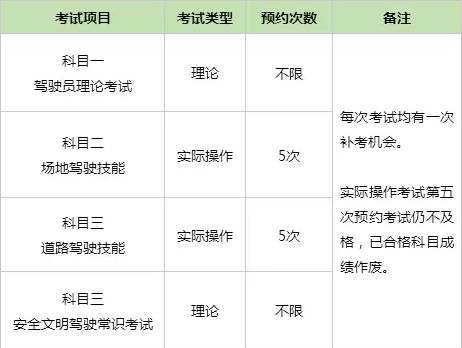 无锡2019新版学车考试（无锡驾照考试时间安排）