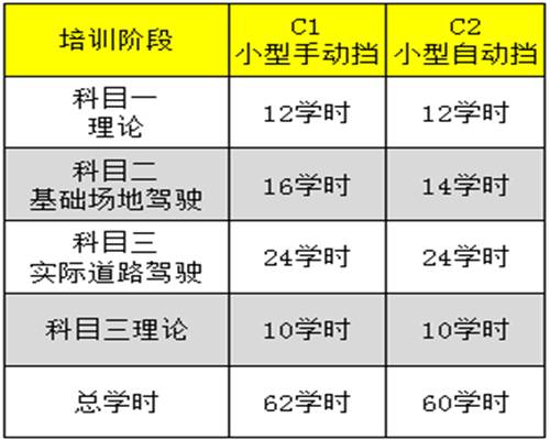 学车考试时间年限（驾校考试年限）