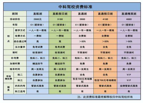 学车全包包括（学车全包包括模拟费吗）