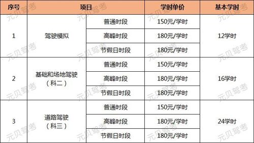 成都学车的最新价格表（成都学车费用2020多少钱）