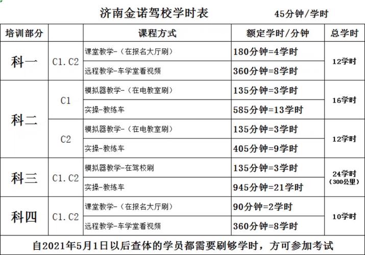 山东济南学车（山东济南学车科二学时每天规定）