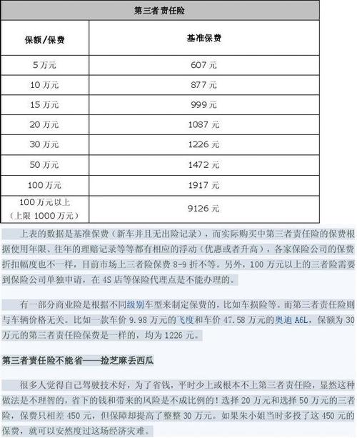 学车保险方案（学车保险理赔是什么）