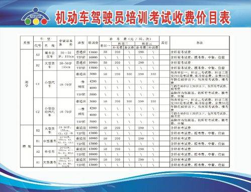 货车学车学费（大货车驾照学费）