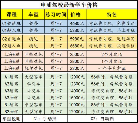 上海学车c2教练推荐（上海c1教练一般月工资多少）