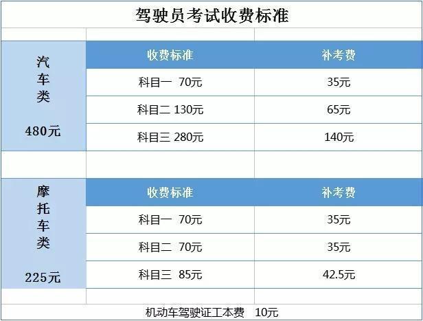 学车科一考试多交了钱（科一多缴费了怎么办）