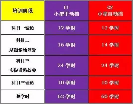 学车的四个科目分别是（学车哪四个科目）