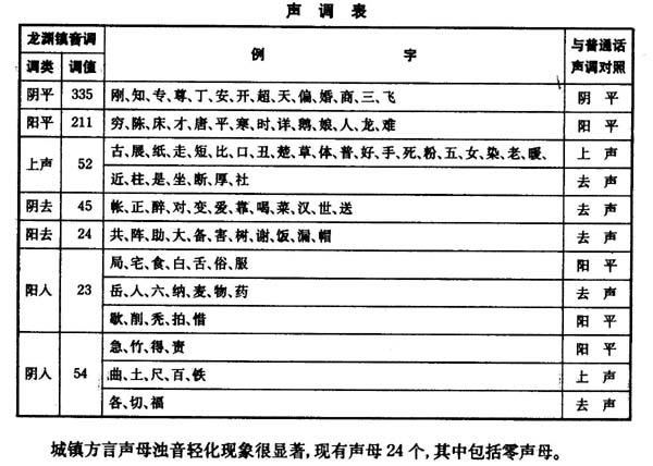 麻阳话配音学车视频（麻阳方言音标）