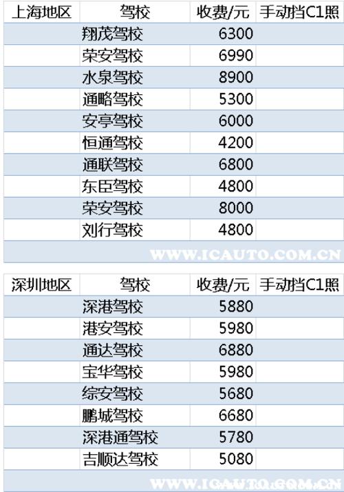 苏州学车多少钱报名（苏州学车费用2021）