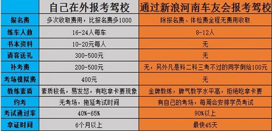 学车报普通班能转其它班吗（驾校报的普通班能改吗）