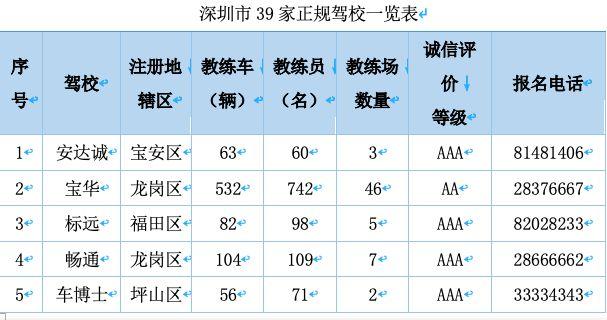 南海学车多少钱2017（南海驾培怎么样）