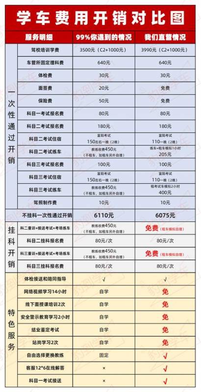 杭州学车多少钱能拿到本子（杭州学车多少钱 2020）