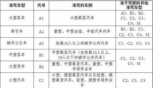 A2学车周期（考a2驾驶证学时是多长时间）